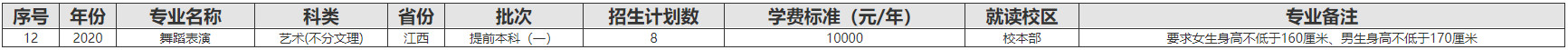 2020年西华大学艺术类分省分专业招生计划