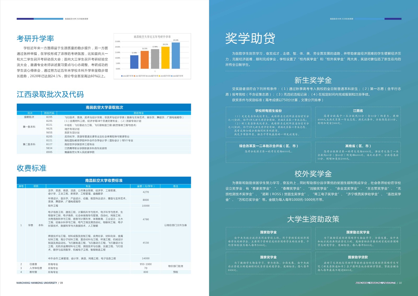 2020年南昌航空大學招生簡章