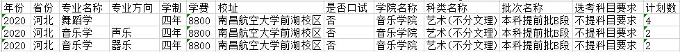 2020年南昌航空大學分省分專業招生計劃