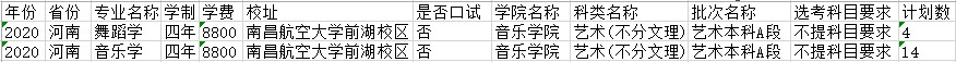 2020年南昌航空大學分省分專業招生計劃