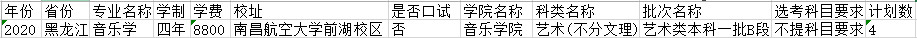 2020年南昌航空大學分省分專業招生計劃