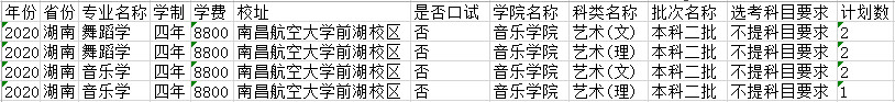 2020年南昌航空大學分省分專業招生計劃