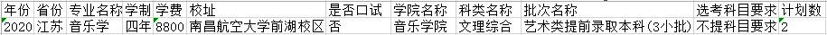 2020年南昌航空大學分省分專業招生計劃