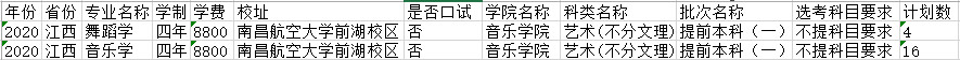 2020年南昌航空大學分省分專業招生計劃