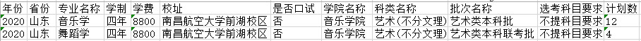 2020年南昌航空大學分省分專業招生計劃