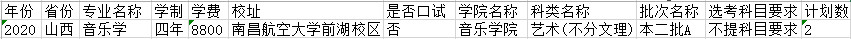 2020年南昌航空大學(xué)分省分專業(yè)招生計(jì)劃