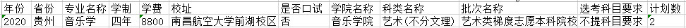 2020年南昌航空大学分省分专业招生计划