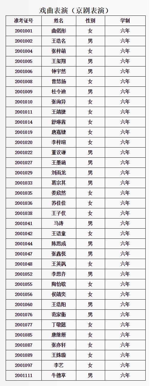 2020年北京戏曲艺术职业学院中专招生拟录取考生名单