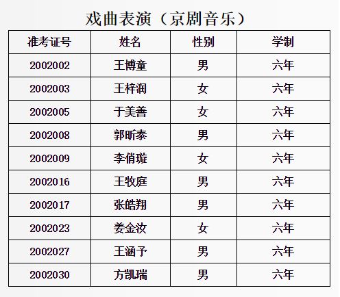 2020年北京戏曲艺术职业学院中专招生拟录取考生名单