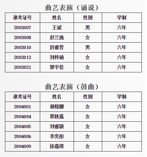 2020年北京戏曲艺术职业学院中专招生拟录取考生名单