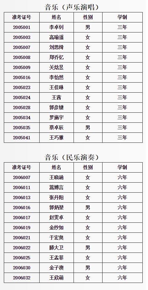 2020年北京戏曲艺术职业学院中专招生拟录取考生名单