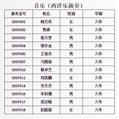 2020年北京戏曲艺术职业学院中专招生拟录取考生名单