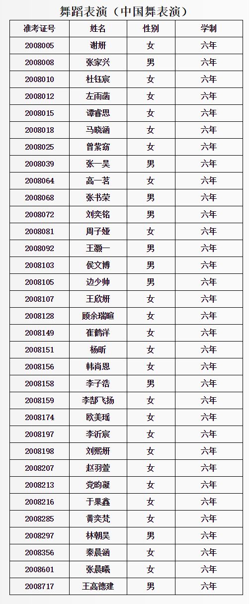 2020年北京戏曲艺术职业学院中专招生拟录取考生名单