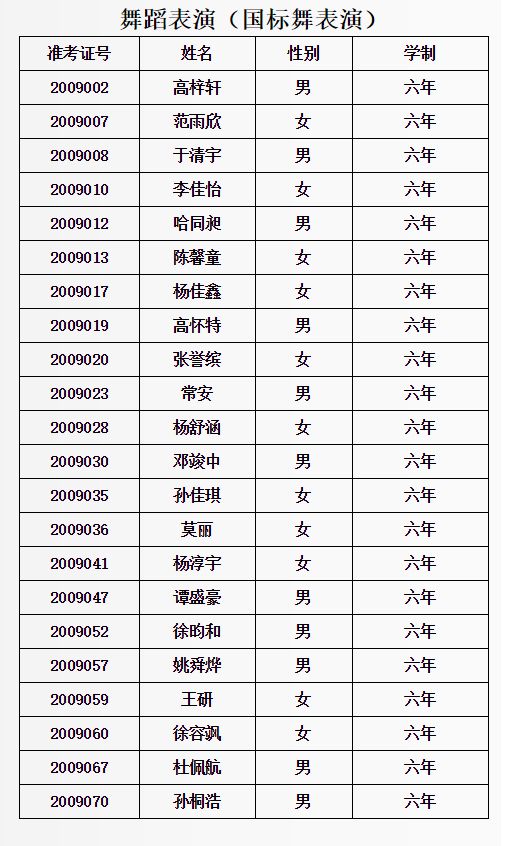 2020年北京戏曲艺术职业学院中专招生拟录取考生名单