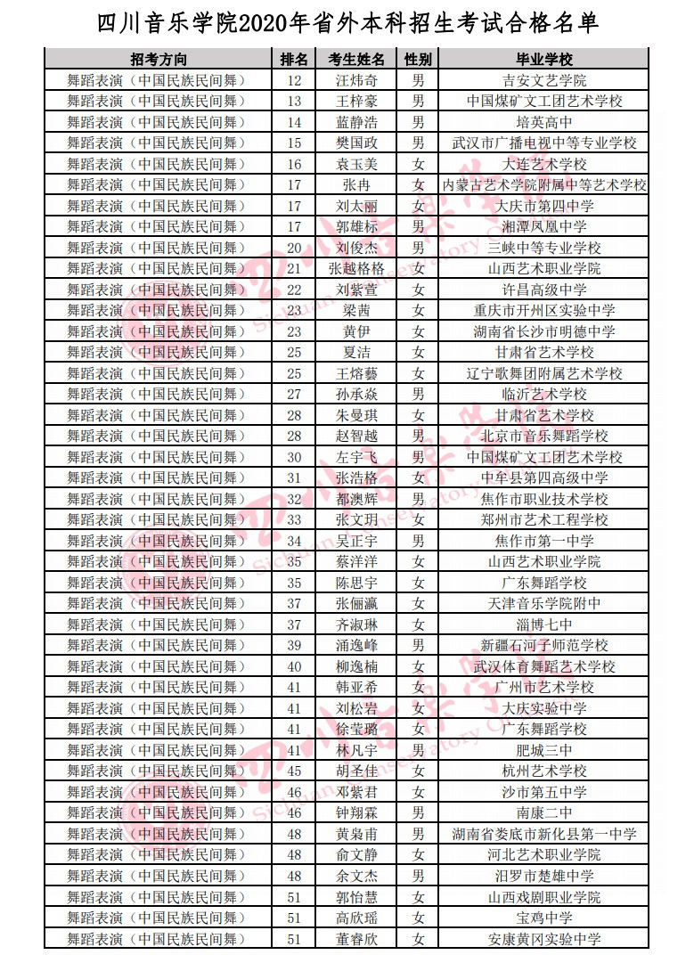 2020年四川音乐学院省外本科招生考试合格名单公示