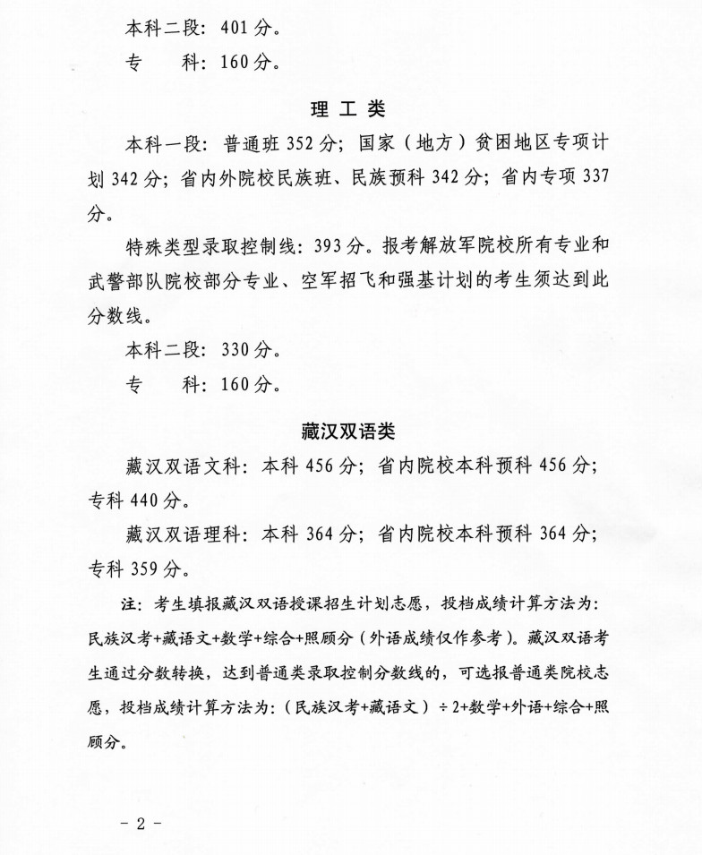 2020年普通高校在青海省招生录取控制分数线的通知