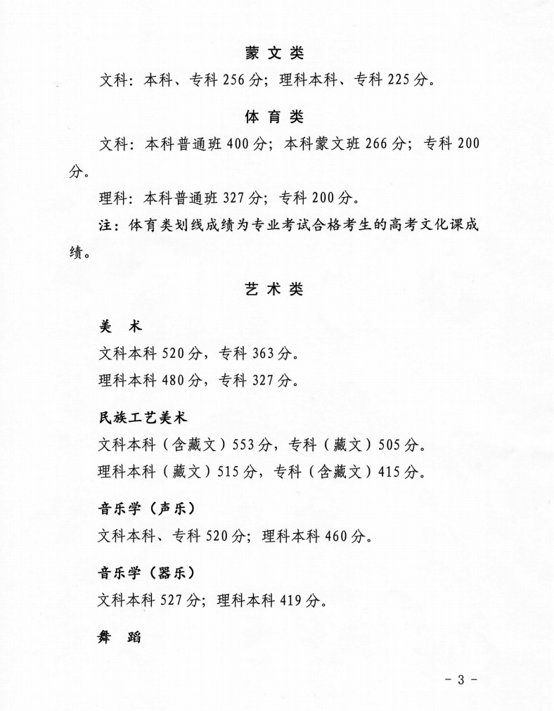 2020年普通高校在青海省招生录取控制分数线的通知