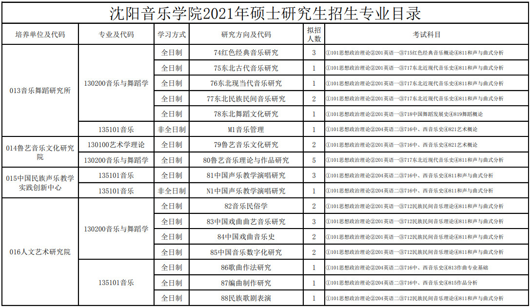 2021年沈阳音乐学院硕士研究生招生专业目录