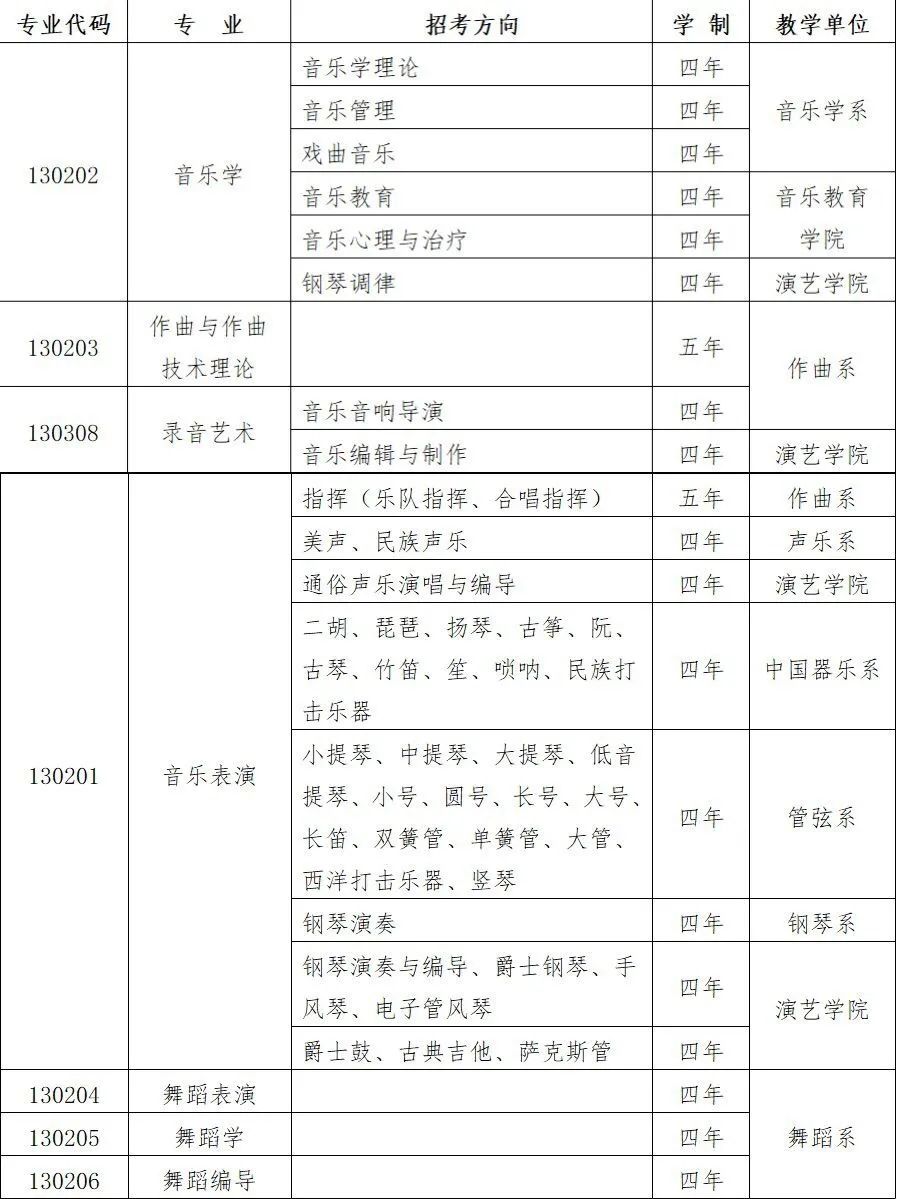 2021年武汉音乐学院普通本科招生简章