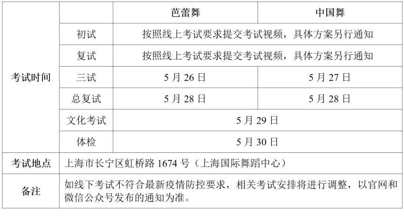 2021年上海市舞蹈学校（上海戏剧学院附属舞蹈学校）招生简章