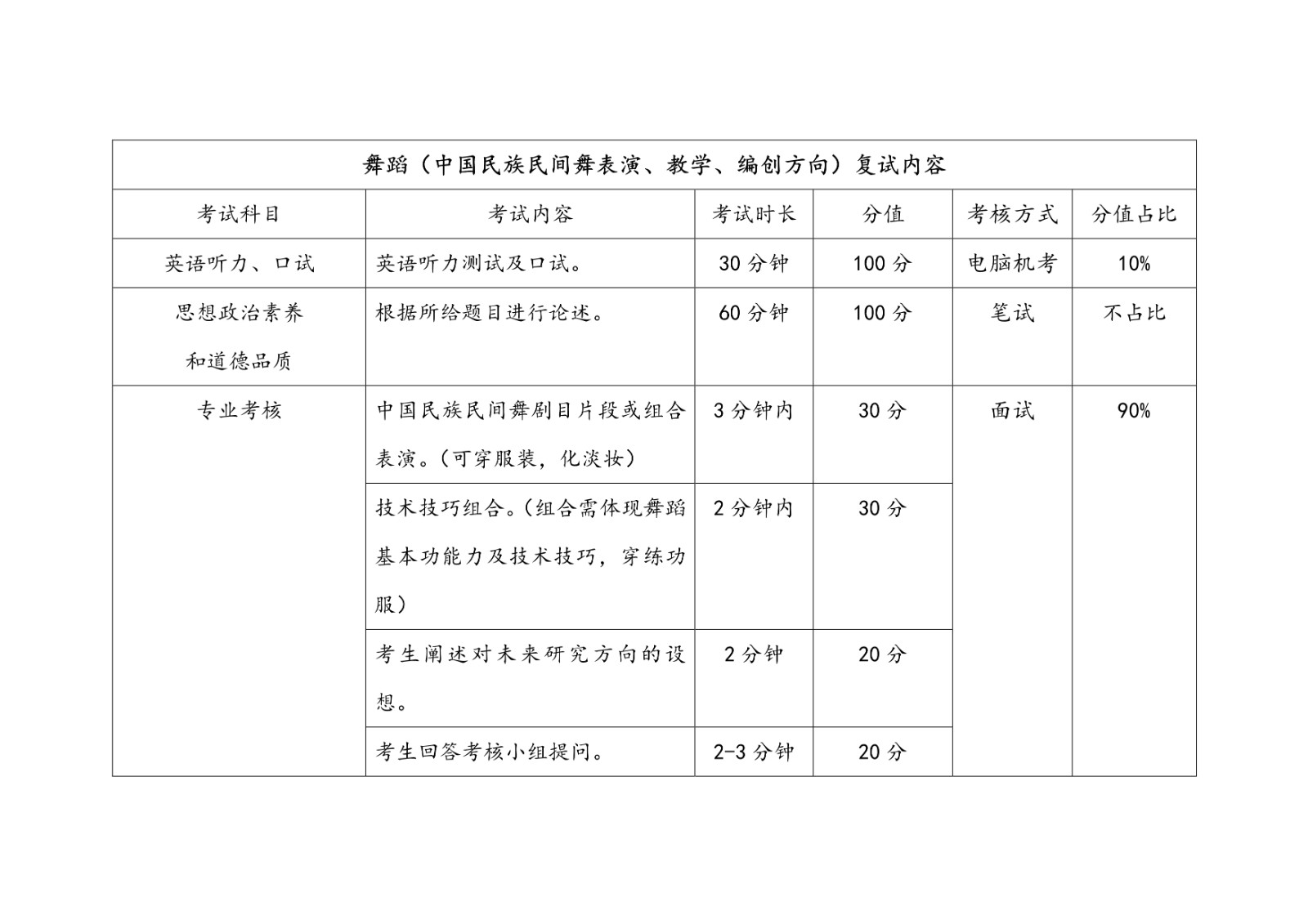 2021年北京舞蹈学院硕士研究生招生考试复试内容公告