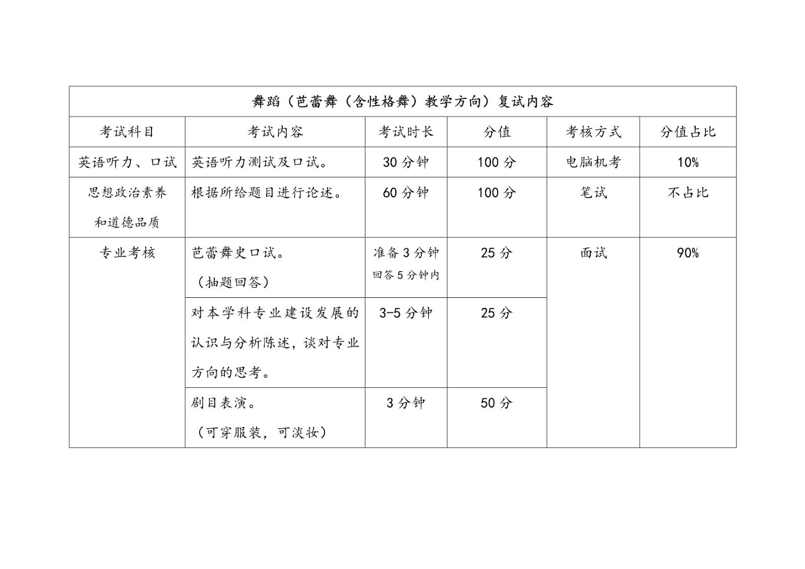 2021年北京舞蹈学院硕士研究生招生考试复试内容公告