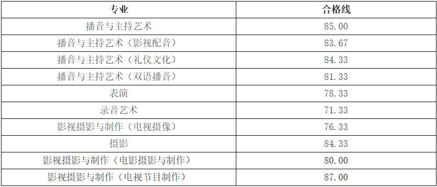 2021年浙江传媒学院艺术类本科招生考试合格线