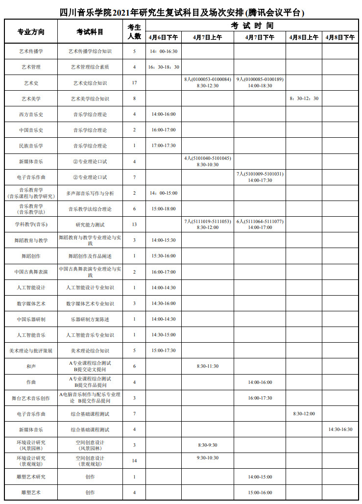 2021年四川音乐学院研究生复试科目及场次安排(腾讯会议平台)