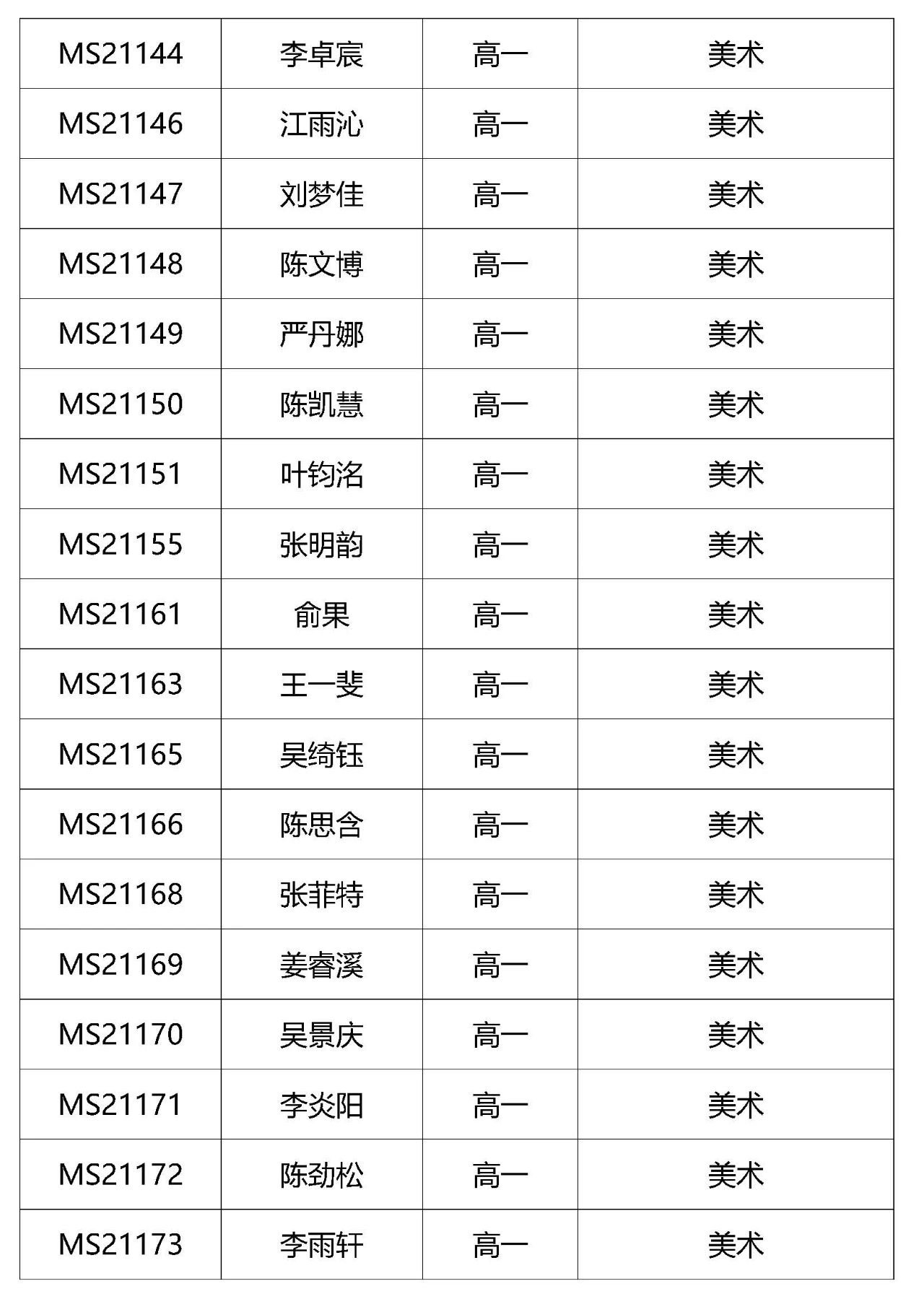 2021年深圳艺术学校招生考试复试名单