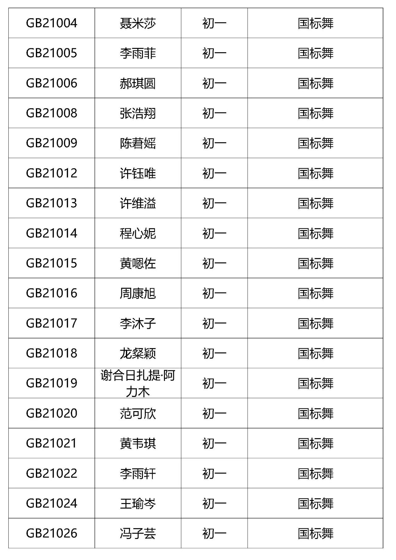 2021年深圳艺术学校招生考试复试名单