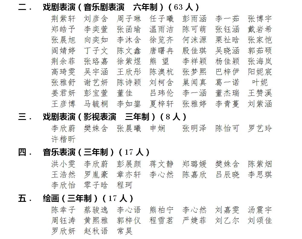 2021年武汉市艺术学校招生考试（第一批）专业初试合格名单