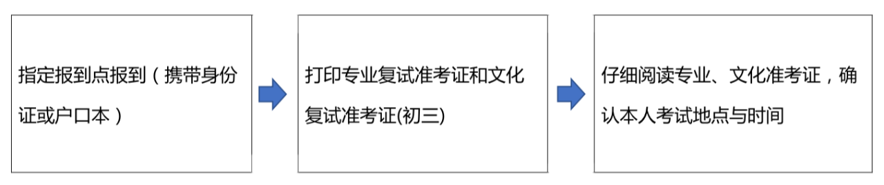 2021年杭州艺术学校复试流程须知