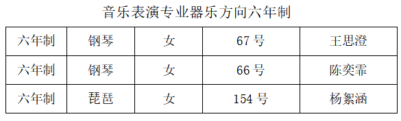 2021年重庆艺术学校第一次招生考试预录取名单公示