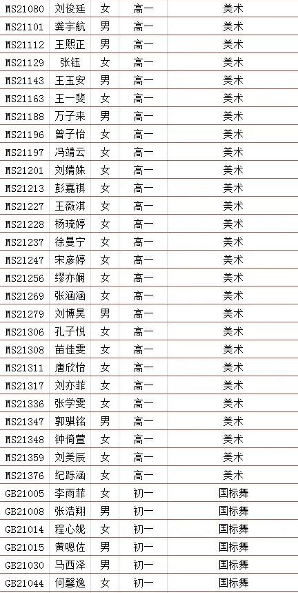 2021年深圳艺术学校招生考试预录取名单