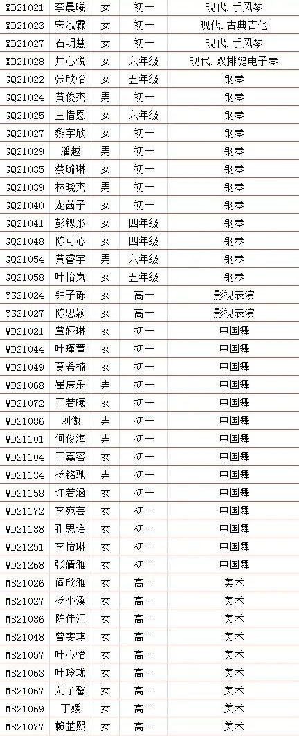 2021年深圳艺术学校招生考试预录取名单