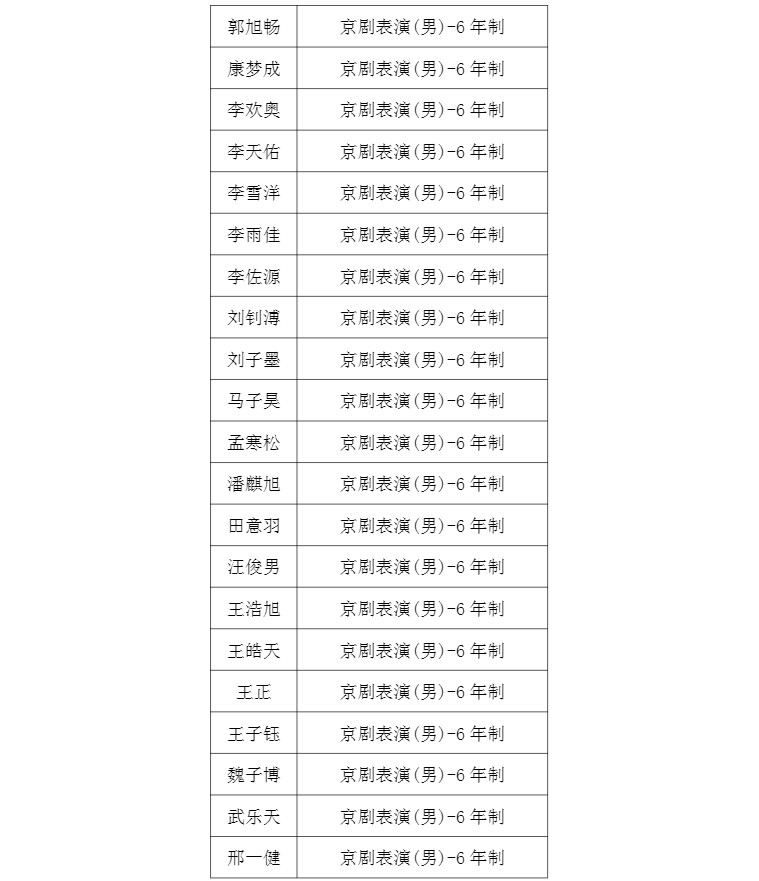 2021年河北艺术职业学院中专招生复试名单