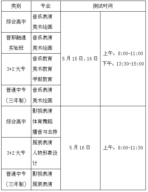 2021年青岛艺术学校艺术专业测试须知