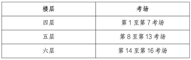 2021年南京藝術學院附屬中等藝術學校招生文化考試考前公告（音樂舞蹈類）
