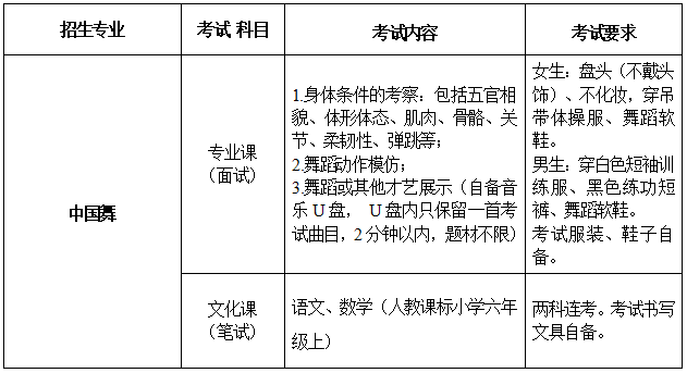 2021年广西艺术学院附属中等艺术学校招生简章