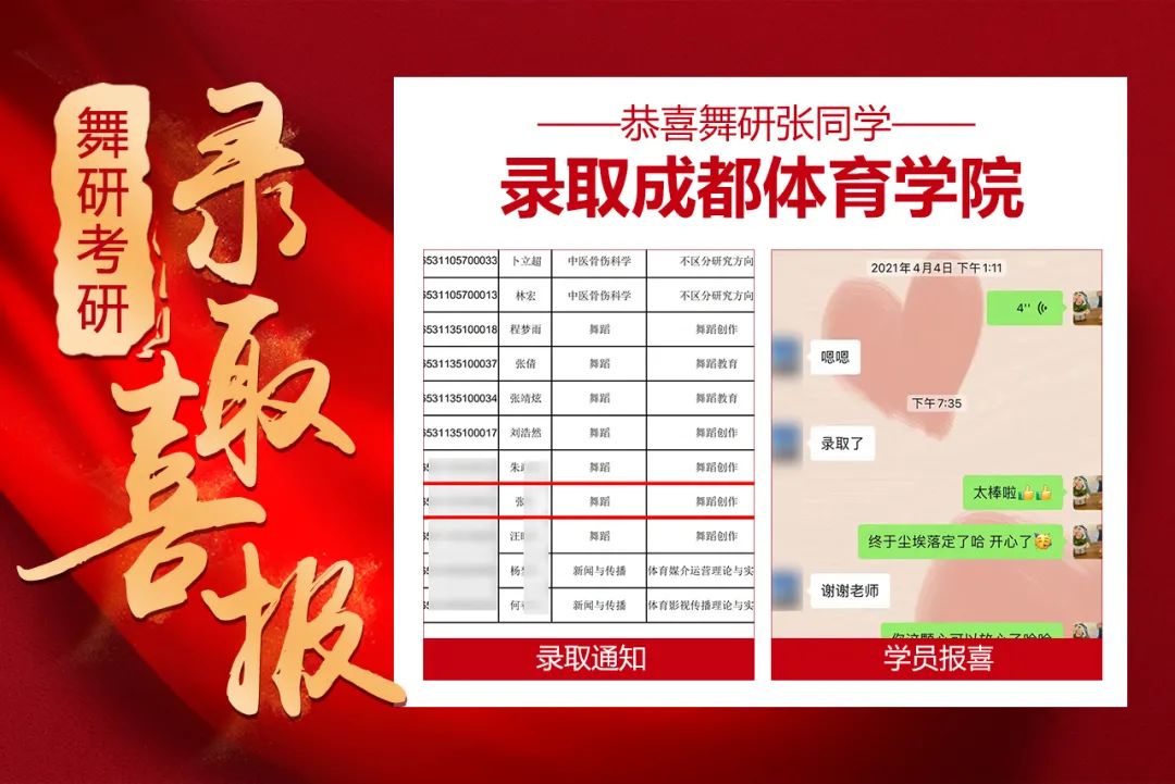 2021舞研硬核成績(jī)：132人擬錄??！中國(guó)舞蹈考研界最豪華錄取名單揭幕！