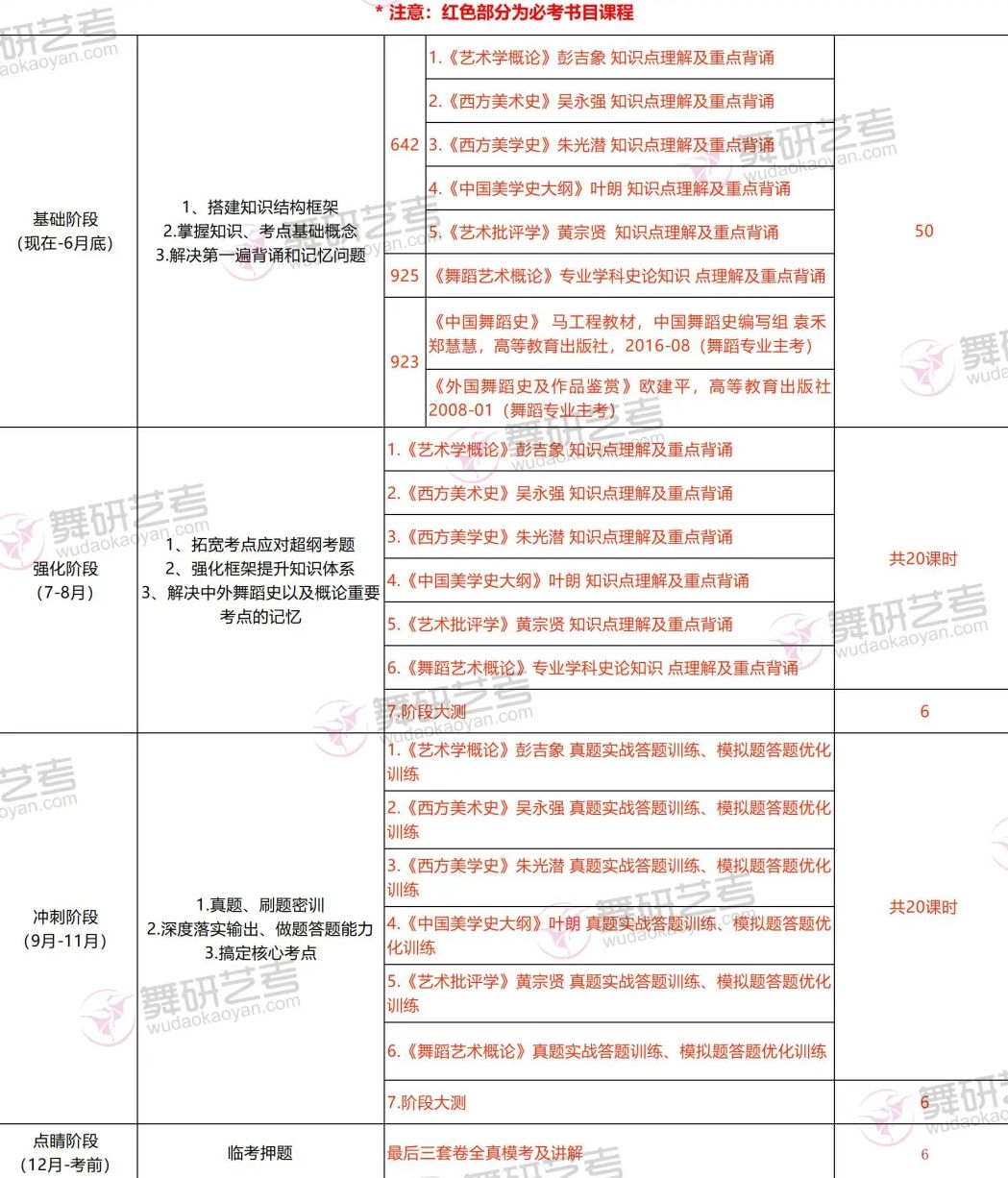 四川大學(xué)開課啦！舞研考研川大導(dǎo)學(xué)課開課需知