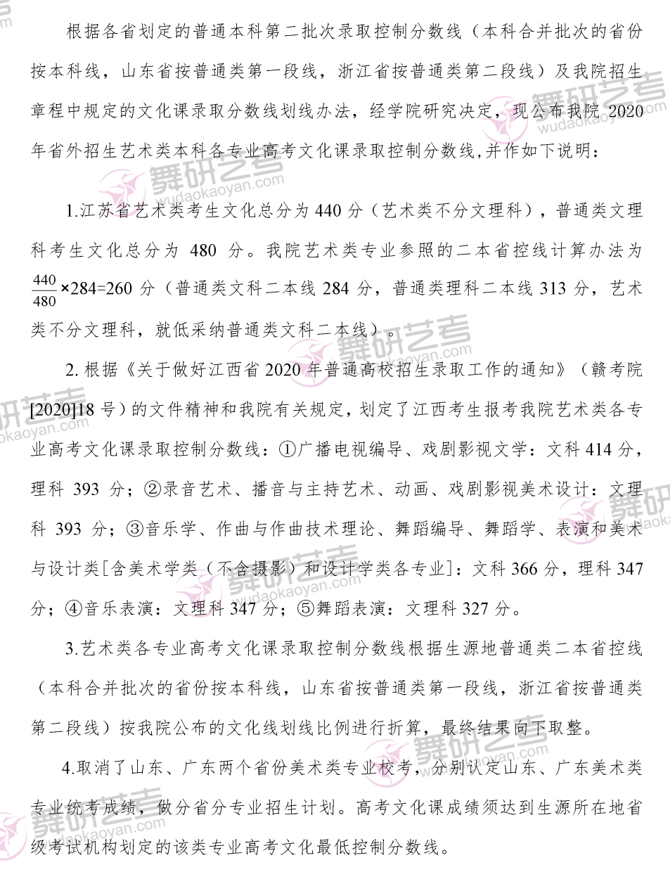 20所重点舞蹈院校2021年录取参考分数线！