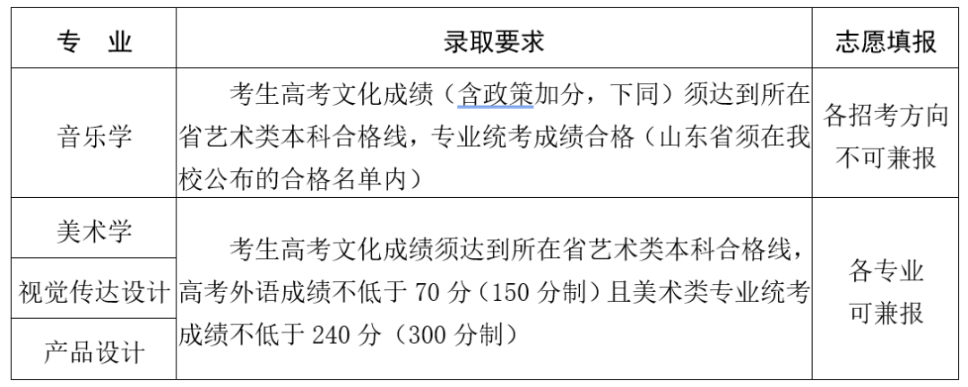 音樂生注意！22所院校文化分只過本科線不能錄取