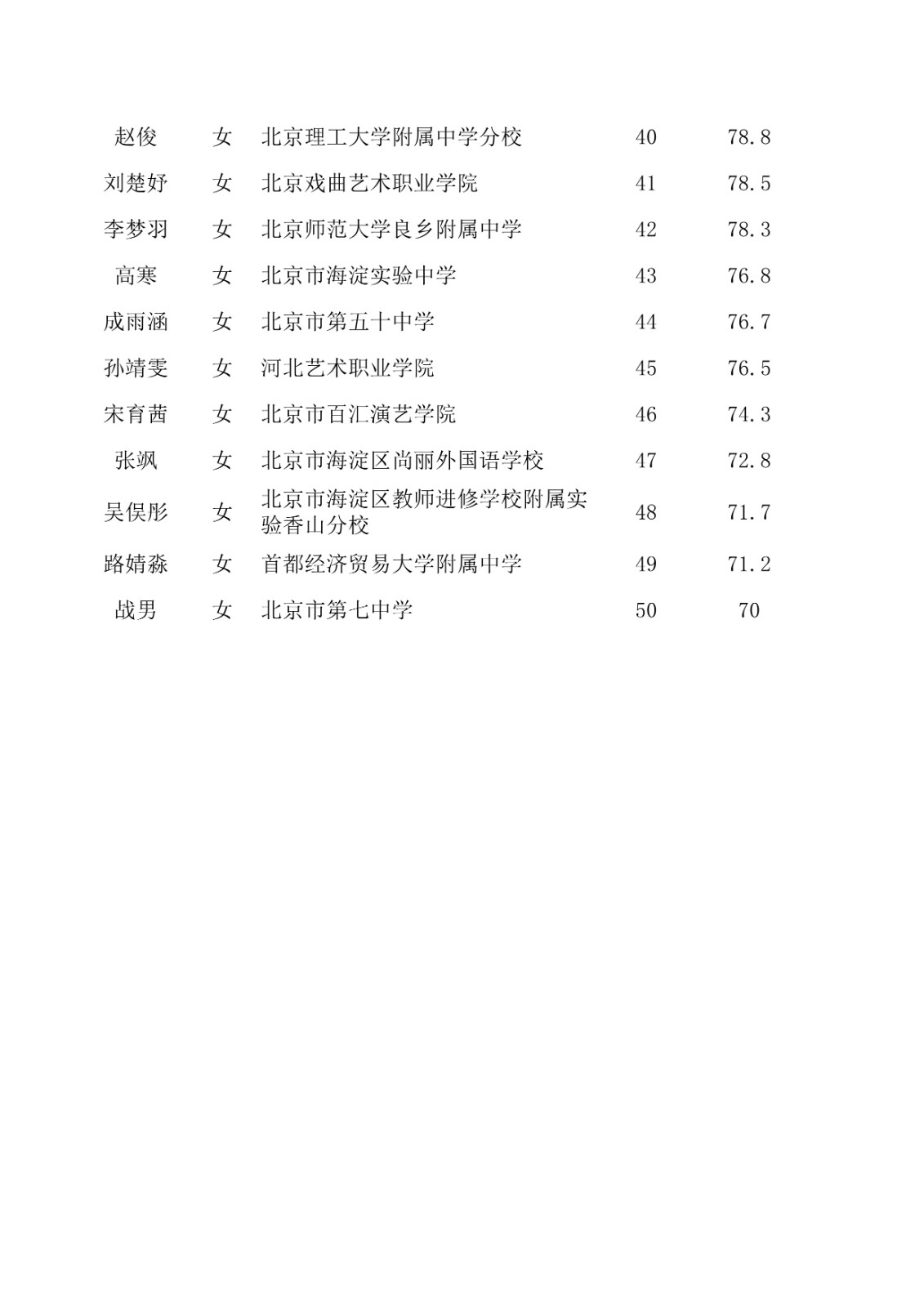2021年北京舞蹈学院本科招生校考合格名单
