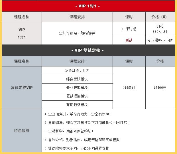 21考研喜報︱舞研考研2021南京藝術(shù)學(xué)院1名學(xué)員成功上岸