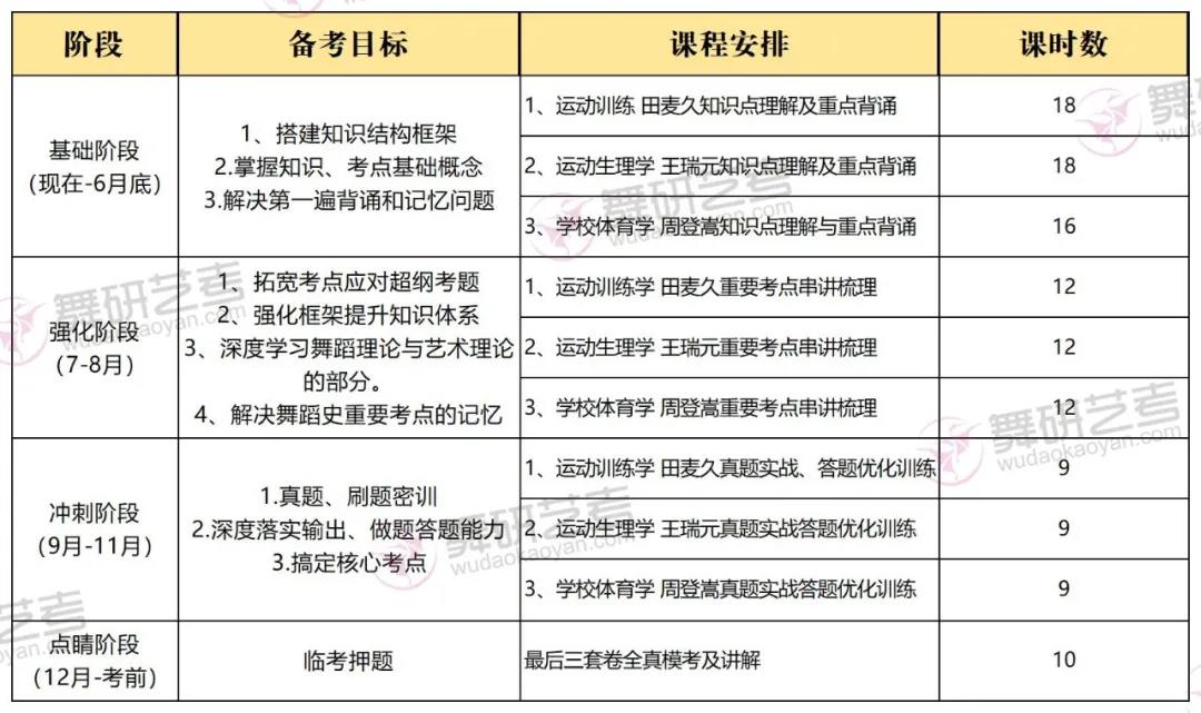 21考研喜报︱舞研考研2021成都体育学院喜提1名录取学员