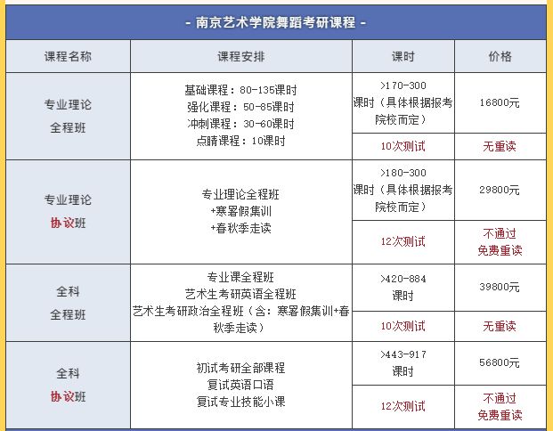 21考研喜報︱舞研考研2021南京藝術(shù)學(xué)院1名學(xué)員成功上岸