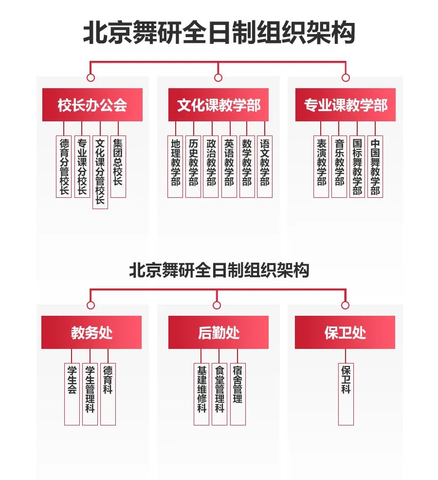 2021舞研全日制國(guó)標(biāo)舞專業(yè)暑期預(yù)科班招生簡(jiǎn)章