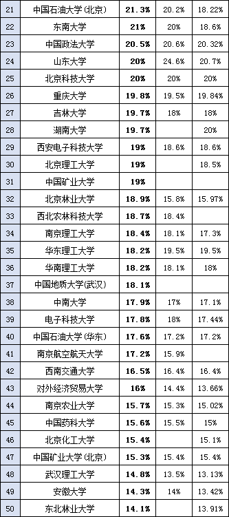 音樂生注意！全國367所保研高校名單，上這些大學(xué)可能考研都省了！