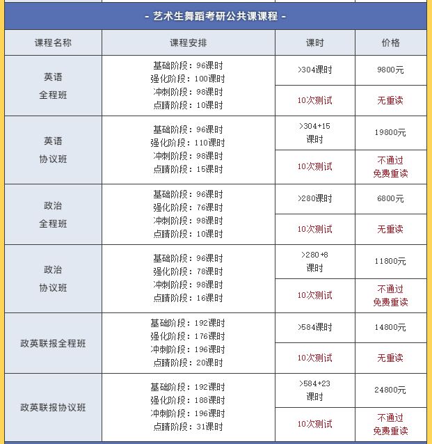 21考研喜報︱舞研考研2021南京藝術(shù)學(xué)院1名學(xué)員成功上岸